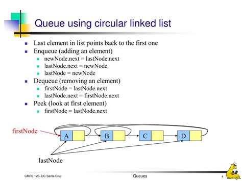 Image result for Circular Linked List Using Queue in C