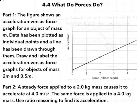 Net Acceleration vs Net Force Graph Plot に対する画像結果