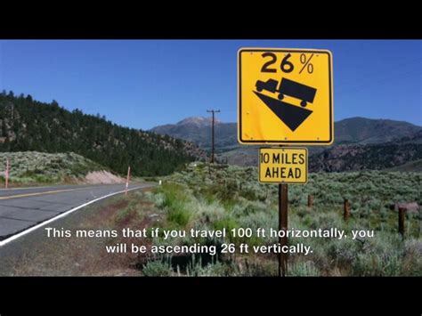 Image result for Slope Real Life Examples