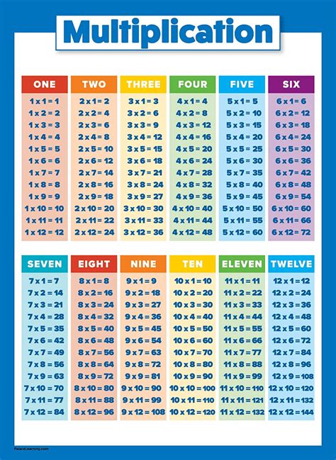 Image result for Multiple Timetable