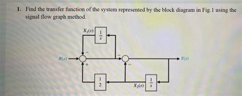Transfer Function Using Symbolic Method に対する画像結果