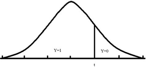 Continuous Distribution Graph に対する画像結果