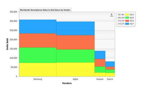 Variwide Chart に対する画像結果