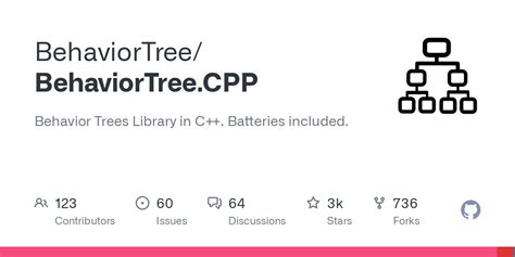 Toradh íomhá ar Responsibility Behavior Tree