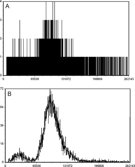 Histogram Plot Flow Cytometry に対する画像結果