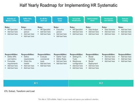 Afbeeldingsresultaten voor Systematic Sample Design