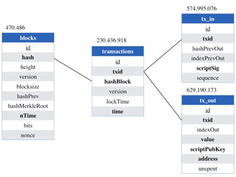 Image result for Database Schema Transcation