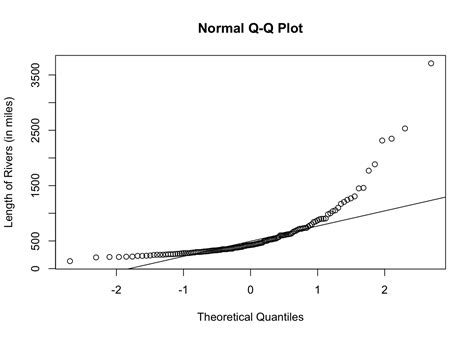 Image result for Normal Distribution Quantiles