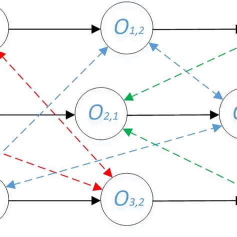 Image result for Disjunctive Probability Formula