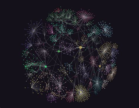 Image result for Python Node Graph Visualization