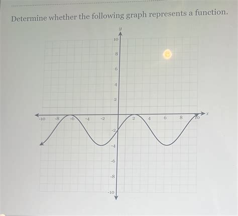 Image result for Determine If the Graph Represents a Function