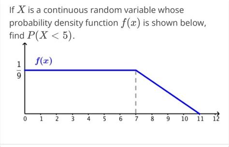 Image result for Graph of Probability Random Variable Function