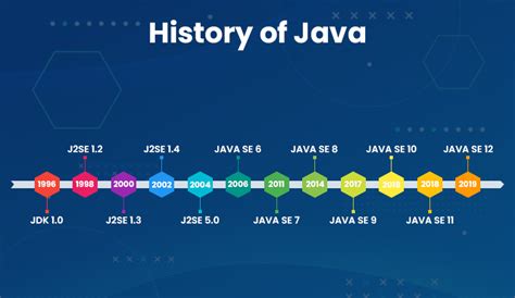 Origin of Java Name に対する画像結果