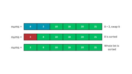 Image result for +Bublesort Python Code