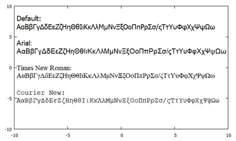 Image result for Gnuplot Multiplication Symbol List