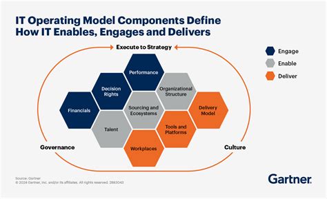 Image result for New Operating Model Cartoon