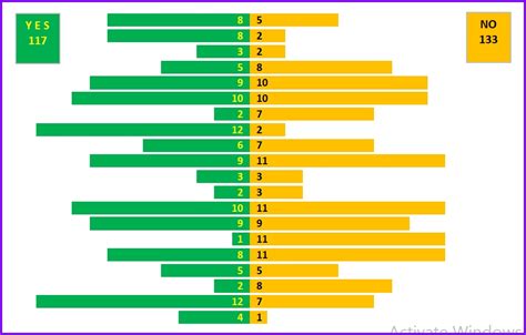 Image result for Classification Chart Yes No