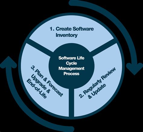 Image result for CompuOffice Software Life Guide