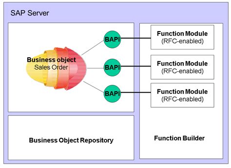 Image result for Bapi Bas Assembly