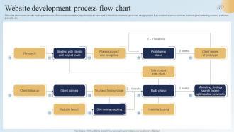 Image result for Website Development Process PDF