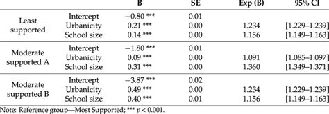 Multinomial Logistic Regression に対する画像結果