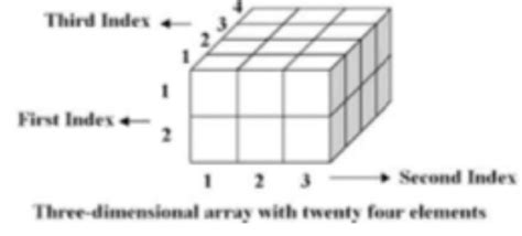 Toradh íomhá ar Computer Science Component 1 Picture