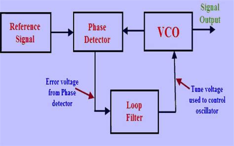Phase Detector Circuit Simulation に対する画像結果