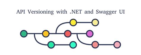 Image result for .Net API Versioning