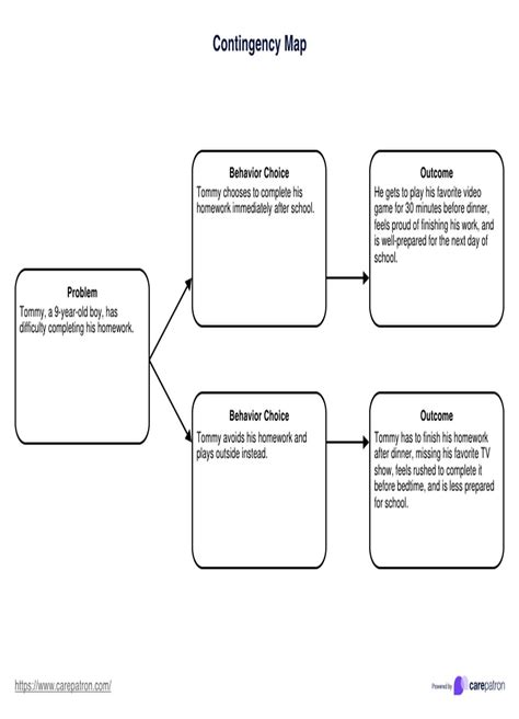 Image result for Contingency Graph
