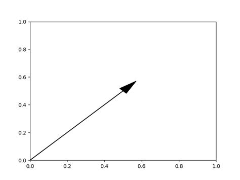 Image result for Matplotlib Arrow with Text