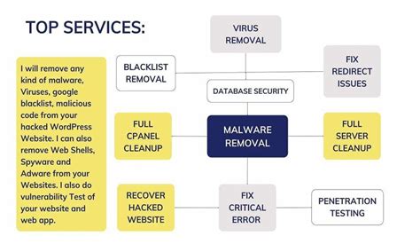 The Shadow Cipher Code R に対する画像結果