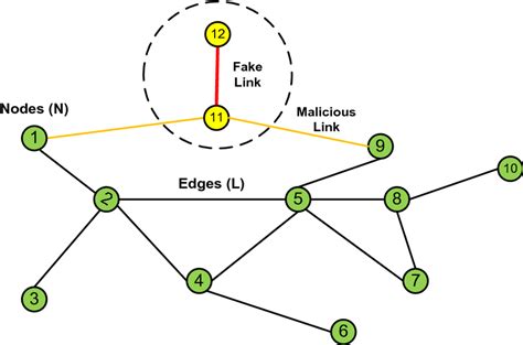 Image result for Bi-Directional Graph Incidence Matrix