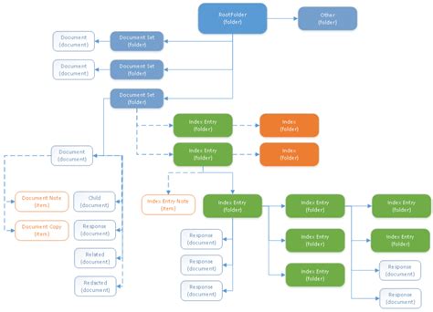 Image result for It Project Management Folder Structure Template