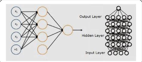 Image result for Training Deep Learning Model