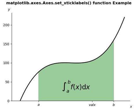 Axis Python X10e に対する画像結果