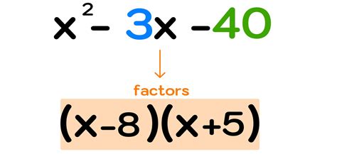 Image result for Complete Factorization of Polynomials