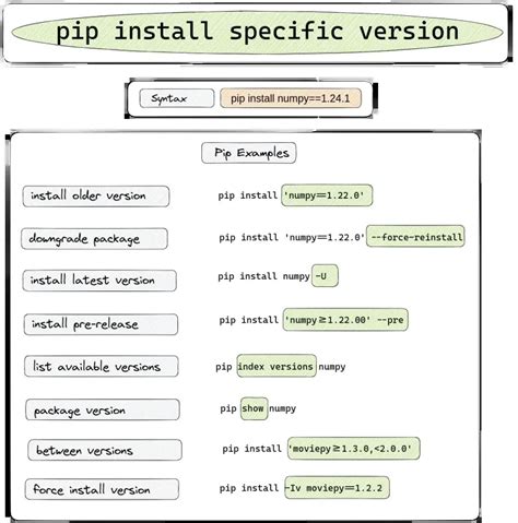 Image result for How to Install Specific Version of Python Libraries