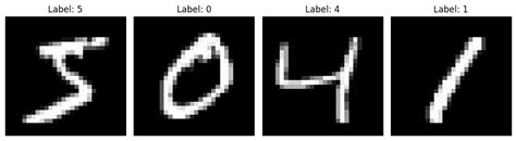 Image result for MNIST Datasetv Matrix Example
