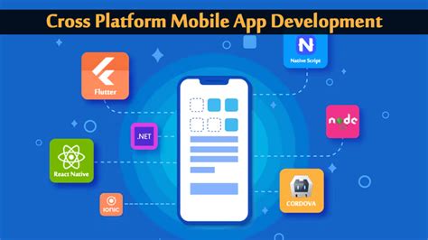 Image result for Multi-Platform Mobile App Development