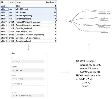 Image result for HTML Tree Chart