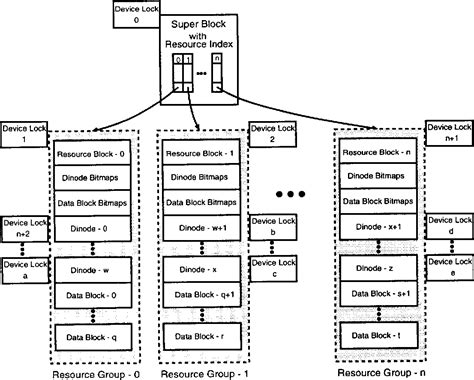 Image result for Global File System
