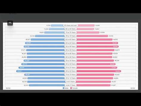 Image result for 850 Area Code Map