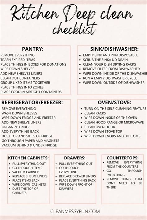 Toradh íomhá ar Deep Clean Kitchen