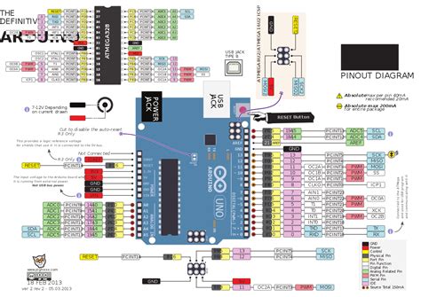 Image result for Arduino Pin