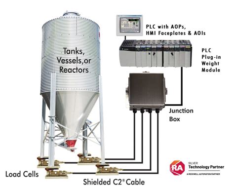 Image result for plc Weight Control Program