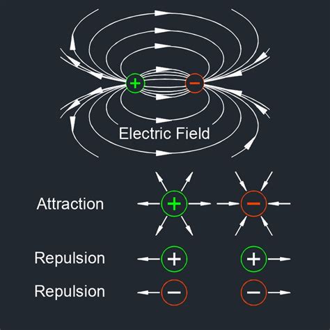 Electrical Field Example に対する画像結果