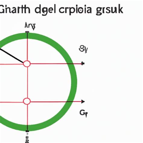Image result for Increasing Graph Circle
