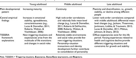 Physical Development in Middle Adulthood に対する画像結果