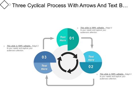Afbeeldingsresultaten voor Cyclical Process with Feedback Loop Slide