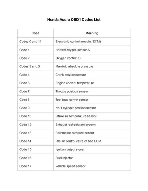 Image result for Honda OBD1 Code List